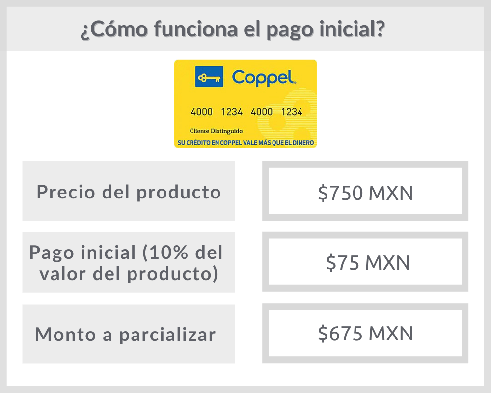 Como Checar Mi Limite De Credito En Coppel Crédito Coppel departamental: Requisitos y para qué sirve | Kardmatch